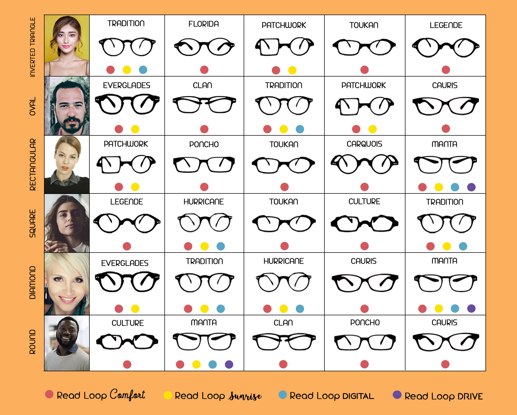Glasses Face Shape Chart